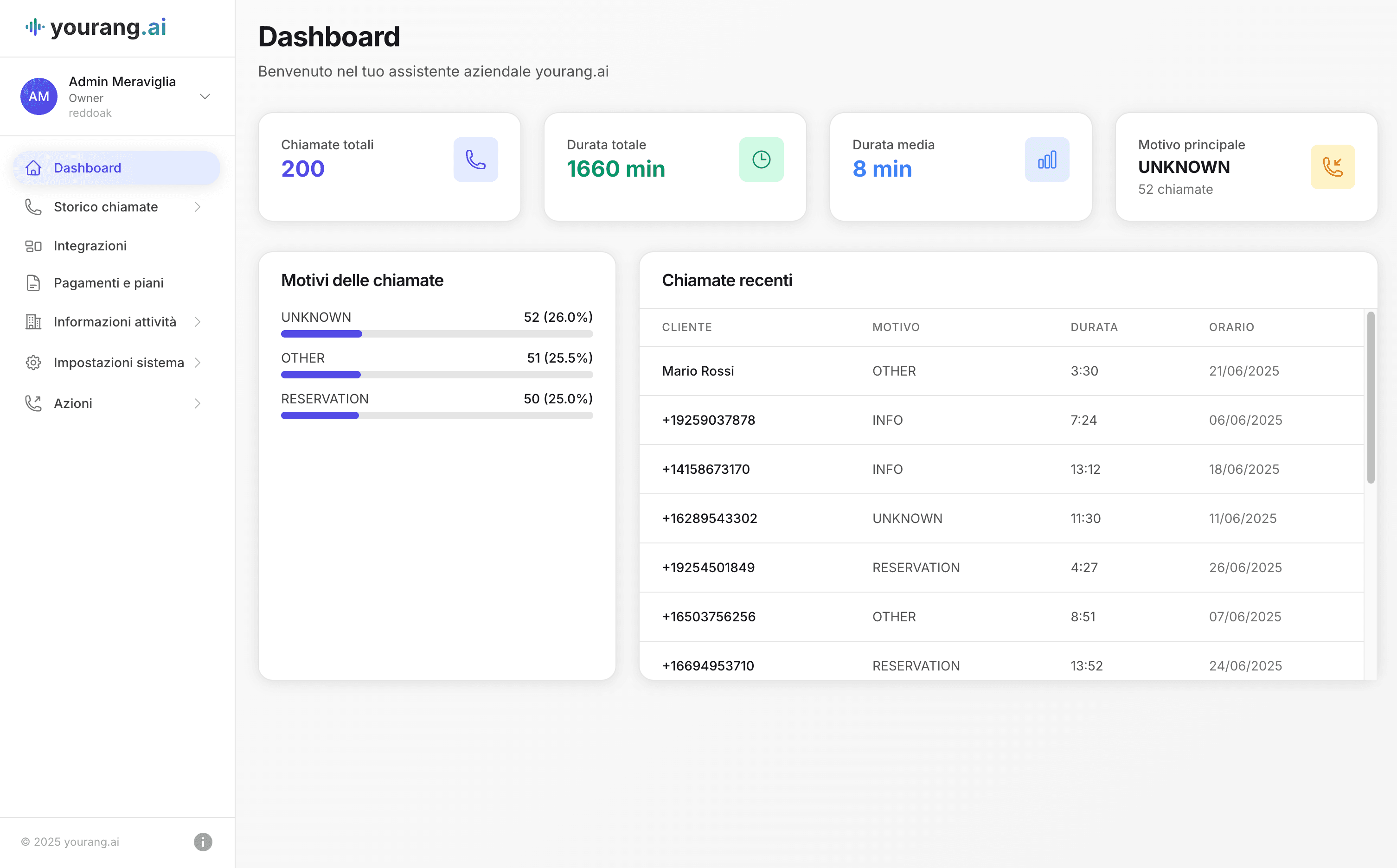 Gestione intelligente delle chiamate